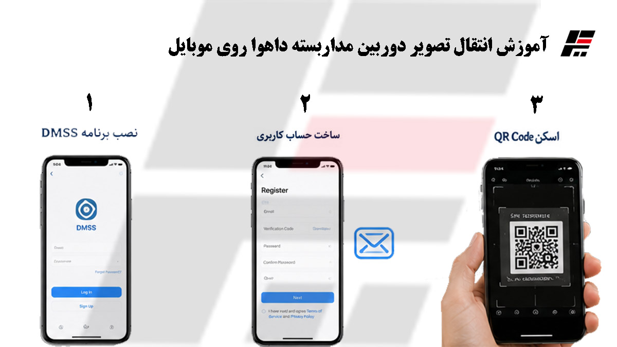 آموزش انتقال تصویر دوربین مداربسته داهوا روی موبایل