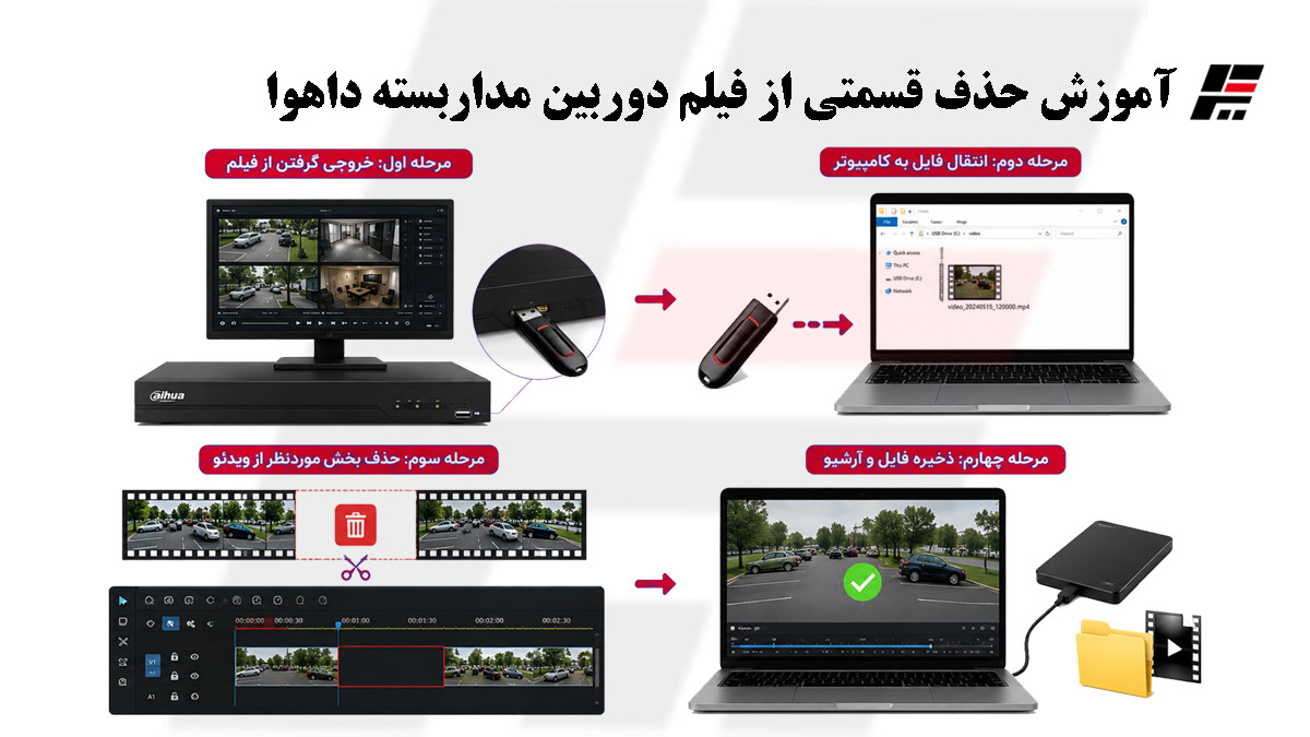 آموزش حذف قسمتی از فیلم دوربین مداربسته داهوا با خروجی گرفتن و ویرایش فایل