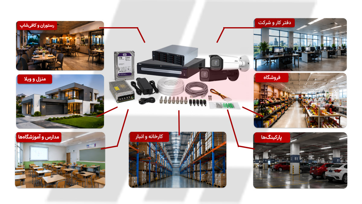 کاربردهای پکیج دوربین مداربسته داهوا برای منزل، فروشگاه، دفتر کار، مدرسه، کارخانه، پارکینگ و رستوران