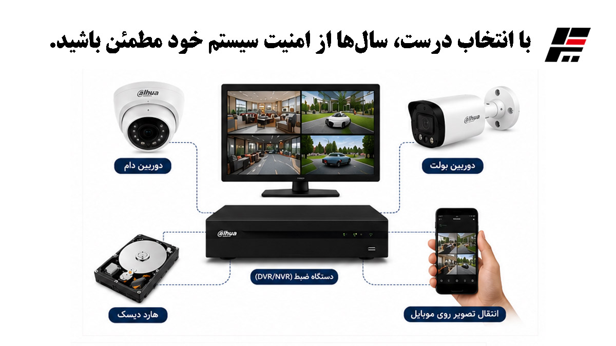 با انتخاب درست، سالها از امنیت سیستم خود مطمئن باشید.