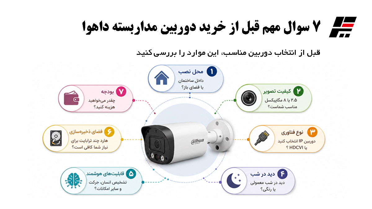7 سوال مهم در راهنمای خرید دوربین مداربسته داهوا
