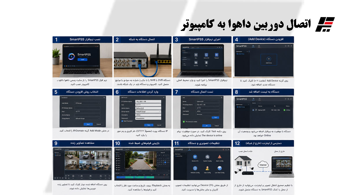 اتصال دوربین داهوا به کامپیوتر