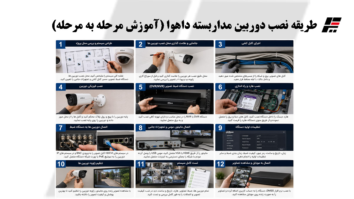 طریقه نصب دوربین مداربسته داهوا (آموزش مرحله به مرحله)