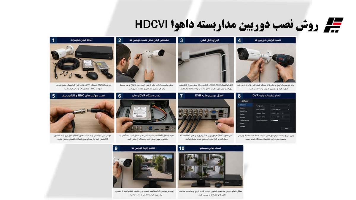 روش نصب دوربین مداربسته داهوا HDCVI