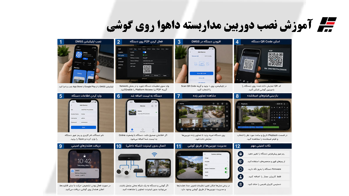آموزش نصب دوربین مداربسته داهوا روی گوشی