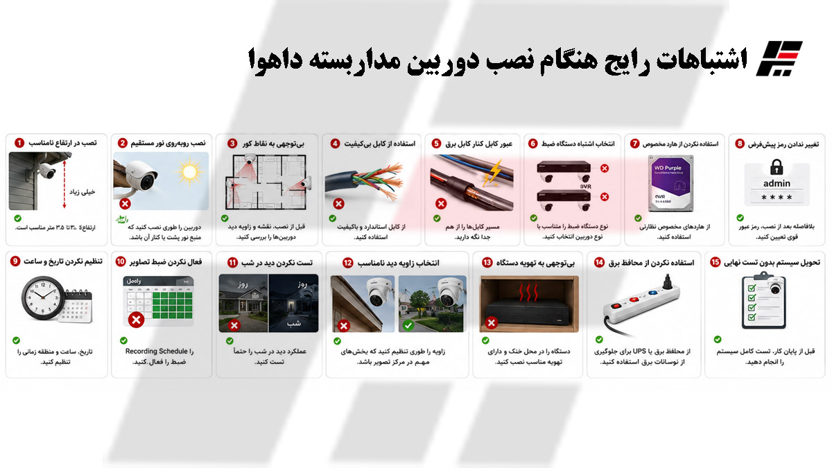 اشتباهات رایج هنگام نصب دوربین مداربسته داهوا