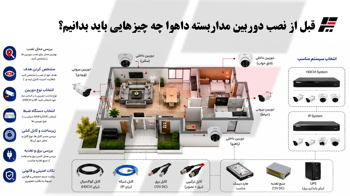 قبل از نصب دوربین مداربسته داهوا چه چیزهایی باید بدانیم؟