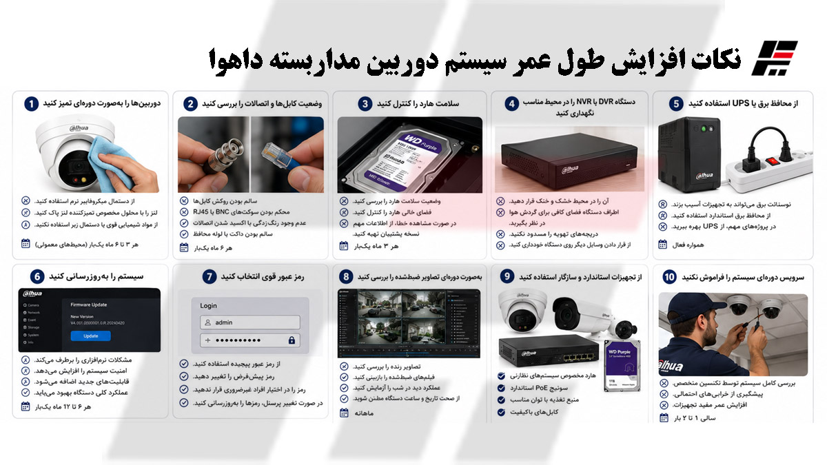 نکات افزایش طول عمر سیستم دوربین مداربسته داهوا