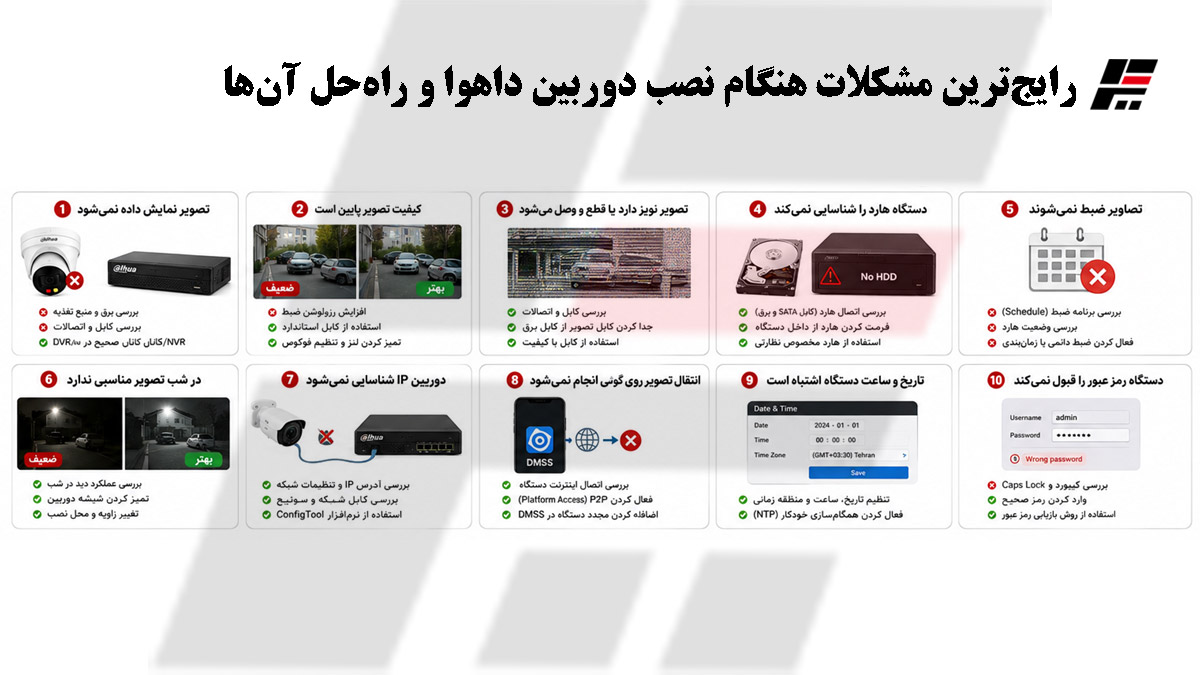 رایج‌ترین مشکلات هنگام نصب دوربین داهوا و راه‌حل آن‌ها