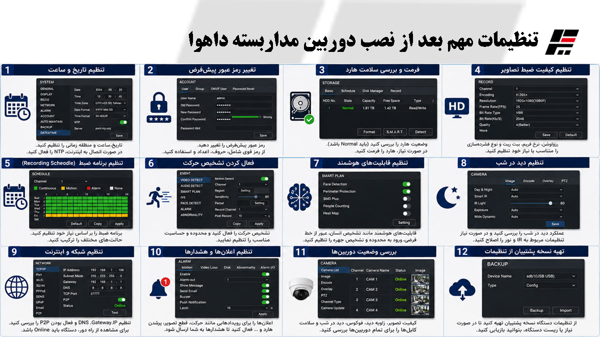تنظیمات مهم بعد از نصب دوربین مداربسته داهوا